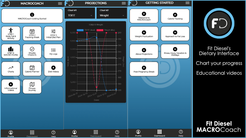 Fit Diesel App - MACROCoach